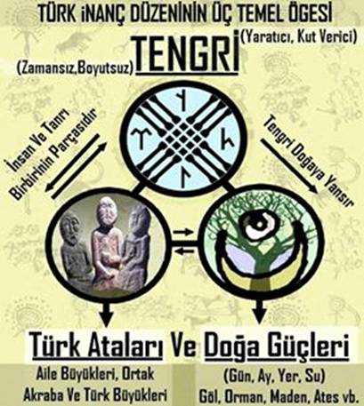 Türklerin En Temel İnancı ve Batı'nın Yalanı